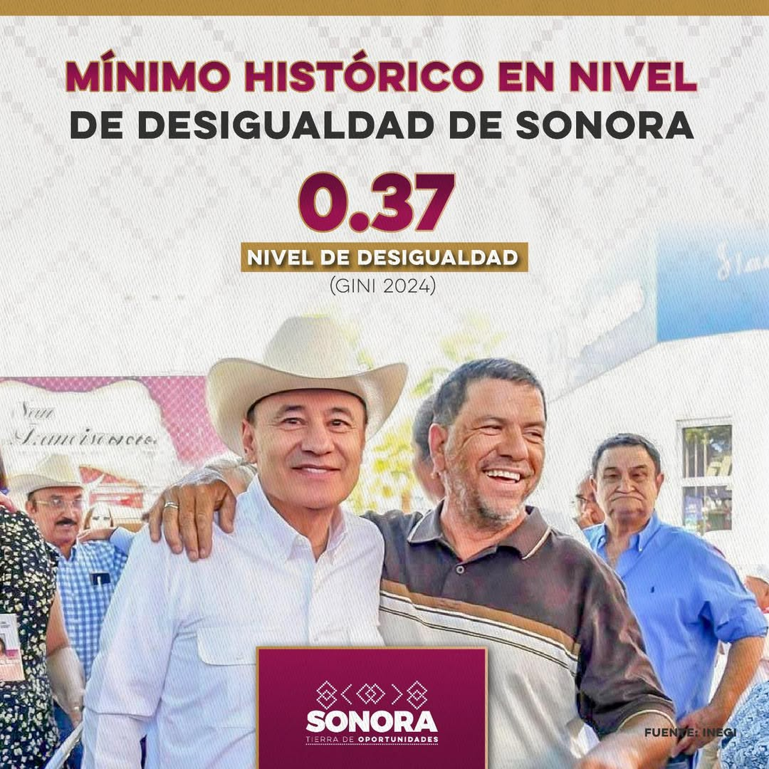 Sonora; 30 de julio del 2025.-Gobierno del Estado de Sonora consolida un avance histórico con la reducción de la desigualdad social